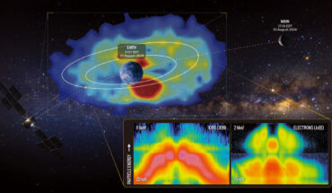 The center of this infographic shows the sharpest-ever image of the cloud of charged particles trapped in Earth’s magnetic field, while the insets show measurements of high-energy ions and electrons detected along the JUICE’s flyby route. Image credit: ESA / NASA / Johns Hopkins APL / Josh Diaz.