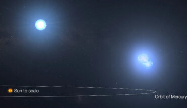 This artist’s concept illustrates how tightly the three stars in the TIC 290061484 system orbit each other. If they were placed at the center of our solar system, all the stars’ orbits would be contained a space smaller than Mercury’s orbit around the Sun. The sizes of the triplet stars and the Sun are also to scale. Image credit: NASA’s Goddard Space Flight Center.