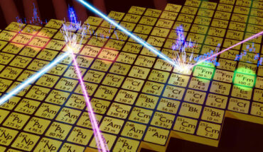 Fermium isotopes studied by Warbinek et al. are highlighted in this chart. Image credit: S. Raeder.