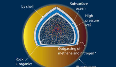 Titan’s abundant atmospheric nitrogen and methane gases are notable characteristics of the moon that may help constrain its origin and evolution. Image credit: SwRI.