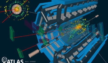 A three-vector-boson event recorded by ATLAS, with one W boson decaying to an electron and a neutrino, one W boson decaying to a muon and a neutrino, and a Z boson decaying to two muons; muons are shown by red lines, the electron by a green line, and ‘missing energy’ from the neutrino by a dashed white line. Image credit: ATLAS / CERN.