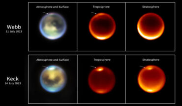 These images of Titan, taken by Webb on July 11, 2023 (top row), and the Keck II telescope on July 14, 2023 (bottom row), show methane clouds (white arrows) appearing at different altitudes in Titan’s northern hemisphere. Image credit: NASA / ESA / CSA / STScI / Keck Observatory.