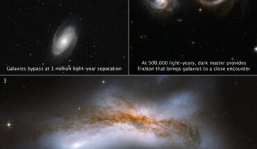 These images illustrate three possible encounter scenarios between our Milky Way Galaxy and the neighboring Andromeda galaxy. Top left: Messier 81 and Messier 82. Top right: NGC 6786. Bottom: NGC 520. Image credit: NASA / ESA / STScI / DSS / Till Sawala, University of Helsinki / Joseph DePasquale, STScI.