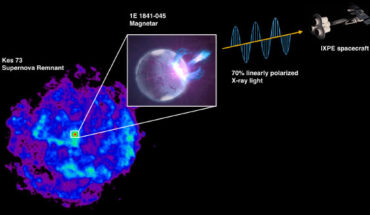 This illustration depicts IXPE’s measurements of X-ray polarization emitting from 1E 1841-045. Image credit: Michela Rigoselli / Italian National Institute of Astrophysics.