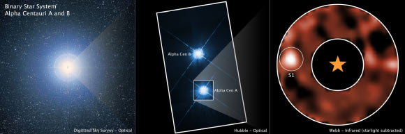 This image shows the Alpha Centauri star system from several different ground- and space-based observatories: the Digitized Sky Survey (DSS), the NASA/ESA Hubble Space Telescope, and the NASA/ESA/CSA James Webb Space Telescope. The ground-based image from DSS shows the triple system as a single source of light, while Hubble resolves the two Sun-like stars in the system, Alpha Centauri A and Alpha Centauri B. The image from Webb’s MIRI instrument, which uses a coronagraphic mask to block the bright glare from Alpha Centauri A, reveals a potential planet orbiting the star. Image credit: NASA / ESA / CSA / Aniket Sanghi, Caltech / Chas Beichman, NExScI, NASA & JPL-Caltech / Dimitri Mawet, Caltech / Joseph DePasquale, STScI.