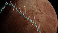 Protopapa et al. used Webb observations (white) to detect methane gas on Makemake; sharp emission peaks near 3.3 microns reveal methane in the gas phase above Makemake’s surface; a continuum model (cyan) is overlaid for comparison; the gas emission peaks are identified where the observed spectrum rises above the continuum. Image credit: S. Protopapa / I. Wong / SwRI / STScI / NASA / ESA / CSA / Webb.