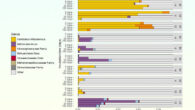 Abundance of Archaea across samples collected from the Permafrost Research Tunnel near Fairbanks, Alaska. Image credit: Caro et al., doi: 10.1029/2025JG008759.