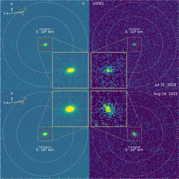 Stacked images of the interstellar comet 3I/ATLAS acquired with the Ultraviolet/Optical Telescope aboard NASA’s Neil Gehrels Swift Observatory: the first were obtained on July 31 and August 1, 2025 (visit 1, top half of figure) and the second on August 19, 2025 (visit 2, bottom half of figure). Image credit: Xing et al., doi: 10.3847/2041-8213/ae08ab.