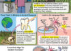 Lead exposure to humans in modern times versus our ancestors. Image credit: J. Gregory / Mount Sinai Health System.