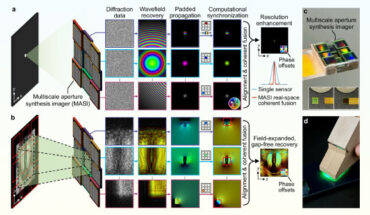 Operating principle and implementation of MASI. Image credit: Wang et al., doi: 10.1038/s41467-025-65661-8.