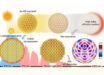 Hun Rho et al. introduce plasmonic colloidal supraballs -- solution-processable assemblies of gold nanospheres -- as a robust and versatile platform for broadband solar energy harvesting. Image credit: Hun Rho et al., doi: 10.1021/acsami.5c23149.