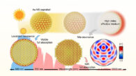 Hun Rho et al. introduce plasmonic colloidal supraballs -- solution-processable assemblies of gold nanospheres -- as a robust and versatile platform for broadband solar energy harvesting. Image credit: Hun Rho et al., doi: 10.1021/acsami.5c23149.