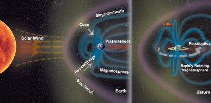 A simple schematic of the configuration of the solar wind-driven Earth magnetosphere and the rapidly rotating Saturn magnetosphere. Image credit: Xu et al., doi: 10.1038/s41467-026-69666-9.