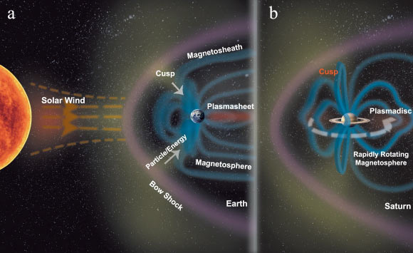 A simple schematic of the configuration of the solar wind-driven Earth magnetosphere and the rapidly rotating Saturn magnetosphere. Image credit: Xu et al., doi: 10.1038/s41467-026-69666-9.
