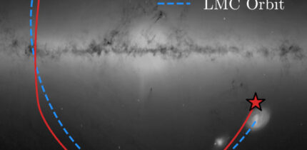 The Milky Way Galaxy with the position of SDSS J0715-7334 marked with a star symbol; the solid red line shows the path the star has taken through our Galaxy; the dashed blue line shows the path expected for a star born in the Large Magellanic Cloud. Image credit: Vedant Chandra / SDSS Collaboration / ESA / Gaia / A. Moitinho, A. F. Silva, M. Barros, C. Barata, University of Lisbon / H. Savietto, Fork Research.