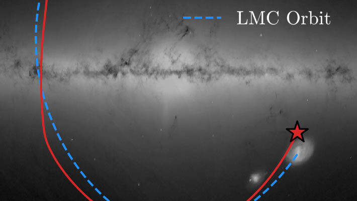 The Milky Way Galaxy with the position of SDSS J0715-7334 marked with a star symbol; the solid red line shows the path the star has taken through our Galaxy; the dashed blue line shows the path expected for a star born in the Large Magellanic Cloud. Image credit: Vedant Chandra / SDSS Collaboration / ESA / Gaia / A. Moitinho, A. F. Silva, M. Barros, C. Barata, University of Lisbon / H. Savietto, Fork Research.