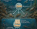 Schematic representation of the main points of the Brain First Hypothesis. Image credit: Ariel D. Chipman, doi: 10.1002/bies.70136.