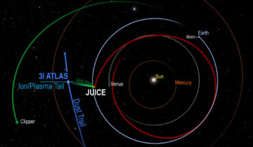 In November 2025, 3I/ATLAS passed between ESA’s Juice spacecraft and NASA’s Europa Clipper spacecraft. Image credit: NASA / ESA / Southwest Research Institute.