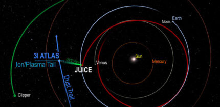 In November 2025, 3I/ATLAS passed between ESA’s Juice spacecraft and NASA’s Europa Clipper spacecraft. Image credit: NASA / ESA / Southwest Research Institute.