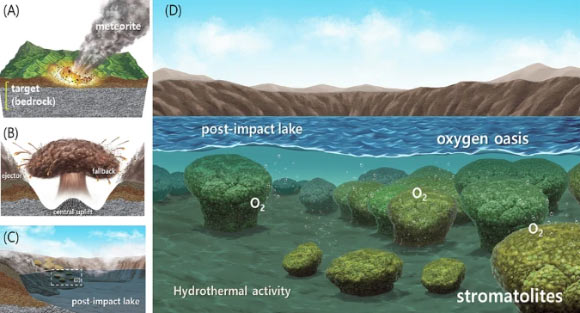 Ancient Crater Lakes May Have Provided Ideal Conditions for Earth’s Earliest Oxygen-Breathing Life