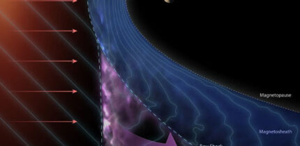 As planets and stars travel through the streams of charged particles flowing across space, their magnetic fields act like obstacles; incoming particles are slowed and deflected, forming a boundary called the bow shock; just ahead of this boundary lies the foreshock, a variable region where magnetic conditions can accelerate some particles to nearly the speed of light. Image credit: Ben C. Smith, Johns Hopkins Applied Physics Laboratory.