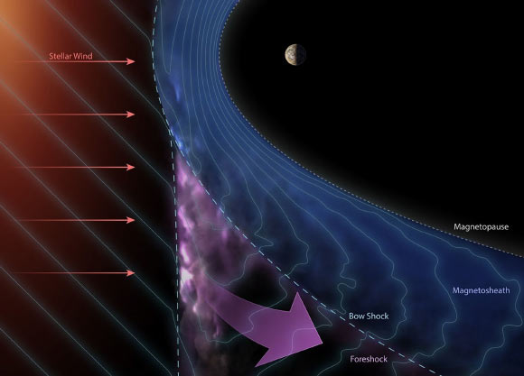 Jupiter Accelerates Electrons to Near-Light Speed, Offering Clues to Cosmic Ray Origins