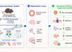 Using the APP/PS1 mouse model of familial Alzheimer’s disease, Pyun et al. investigated the effect of Cu(ATSM) on brain microvascular abundance and function of P-glycoprotein and the associated effects on exogenous amyloid-beta clearance, brain amyloid burden, and cognitive function. Image credit: Pyun et al., doi: 10.1021/acschemneuro.6c00252.