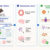 Using the APP/PS1 mouse model of familial Alzheimer’s disease, Pyun et al. investigated the effect of Cu(ATSM) on brain microvascular abundance and function of P-glycoprotein and the associated effects on exogenous amyloid-beta clearance, brain amyloid burden, and cognitive function. Image credit: Pyun et al., doi: 10.1021/acschemneuro.6c00252.