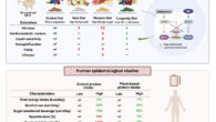 Mostly plant-based low-amino-acid diets have the most potent effects on healthspan but require moderate methionine intake to minimize frailty. Image credit: Fanti et al., doi: 10.1016/j.cmet.2026.05.015.