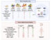 Mostly plant-based low-amino-acid diets have the most potent effects on healthspan but require moderate methionine intake to minimize frailty. Image credit: Fanti et al., doi: 10.1016/j.cmet.2026.05.015.