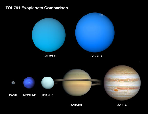 This graphic depicts TOI-791b and TOI-791c as compared to some of the planets in our Solar System. Image credit: NASA / Daniel Rutter.
