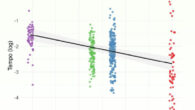 Variation in laughter tempo across five great ape species (orangutans, gorillas, bonobos, chimpanzees, and humans): each dot represents an individual observation; color indicates phylogenetic distance (in million years ago); each square contains an image of the corresponding species, with a matching dot color for intuitive reference. Image credit: De Gregorio et al., 10.1038/s42003-026-10499-z.