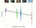 Variation in laughter tempo across five great ape species (orangutans, gorillas, bonobos, chimpanzees, and humans): each dot represents an individual observation; color indicates phylogenetic distance (in million years ago); each square contains an image of the corresponding species, with a matching dot color for intuitive reference. Image credit: De Gregorio et al., 10.1038/s42003-026-10499-z.