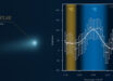 This image shows part of the spectrum of the interstellar comet 3I/ATLAS, captured in December 2025 with the UVES instrument on ESO’s Very Large Telescope. Image credit: ESO / C. Opitom / Manfroid et al. / O. Hainaut.