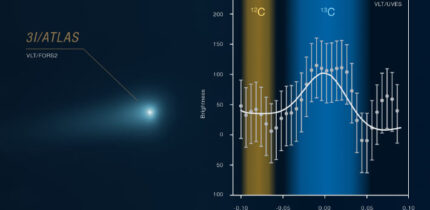 This image shows part of the spectrum of the interstellar comet 3I/ATLAS, captured in December 2025 with the UVES instrument on ESO’s Very Large Telescope. Image credit: ESO / C. Opitom / Manfroid et al. / O. Hainaut.