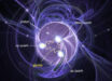 Quark and gluons inside a proton. Image credit: Brookhaven National Laboratory.