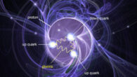 Quark and gluons inside a proton. Image credit: Brookhaven National Laboratory.