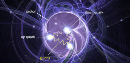 Quark and gluons inside a proton. Image credit: Brookhaven National Laboratory.