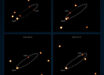 This sequence of images, taken with the GRAVITY instrument at ESO’s Very Large Telescope Interferometer, show several stars orbiting Sagittarius A*. One of these stars, known as S301, was recently found to pass much closer to the black hole than any other known star. Image credit: ESO / GRAVITY Collaboration.