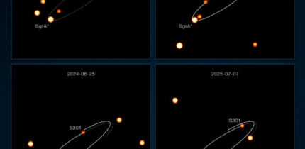 This sequence of images, taken with the GRAVITY instrument at ESO’s Very Large Telescope Interferometer, show several stars orbiting Sagittarius A*. One of these stars, known as S301, was recently found to pass much closer to the black hole than any other known star. Image credit: ESO / GRAVITY Collaboration.