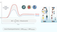 Social Physiology refers to the extent to which physiological regulation operates more efficiently in a social context compared to being alone. Image credit: Masalha et al., doi: 10.1126/sciadv.aeg4937.