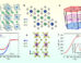 Establishment of altermagnetic crystal and magnetic structure in Co1/4TaSe2. Image credit: Sprague et al., doi: 10.1038/s41467-026-76784-x.