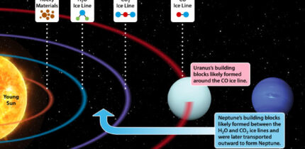 The materials making up Neptune and Uranus likely came from different regions in the protoplanetary disk around the young Sun. Image credit: SwRI.