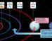 The materials making up Neptune and Uranus likely came from different regions in the protoplanetary disk around the young Sun. Image credit: SwRI.