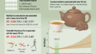 Ye et al. found an 11% lower risk of vascular disease among regular tea drinkers. Image credit: Ye et al., doi: 10.1111/joim.70172.