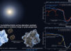 Protopapa et al. used Webb to compare the interstellar comet 3I/ATLAS with icy bodies in our Solar System; the comparison offers clues to the early formation of planetary building blocks; at top right, both 3I/ATLAS and the icy solar system comet C/2024 E1 show a strong water-ice absorption band near 3 microns, but the interstellar comet has very weak or missing bands near 1.5 and 2.0 microns; its spectrum more closely resembles the average spectrum of a class of icy worlds beyond Neptune whose spectra also show carbon dioxide ice and organics (bottom right); the artist’s concept (left, not to scale) compares the relatively pure ice grains with separate dust, as interpreted for most solar system comets, with the dust-rich ice aggregates the study inferred for 3I/ATLAS. Image credit: SwRI / Silvia Protopapa / NASA / ESA / CSA / JWST.