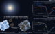 Protopapa et al. used Webb to compare the interstellar comet 3I/ATLAS with icy bodies in our Solar System; the comparison offers clues to the early formation of planetary building blocks; at top right, both 3I/ATLAS and the icy solar system comet C/2024 E1 show a strong water-ice absorption band near 3 microns, but the interstellar comet has very weak or missing bands near 1.5 and 2.0 microns; its spectrum more closely resembles the average spectrum of a class of icy worlds beyond Neptune whose spectra also show carbon dioxide ice and organics (bottom right); the artist’s concept (left, not to scale) compares the relatively pure ice grains with separate dust, as interpreted for most solar system comets, with the dust-rich ice aggregates the study inferred for 3I/ATLAS. Image credit: SwRI / Silvia Protopapa / NASA / ESA / CSA / JWST.