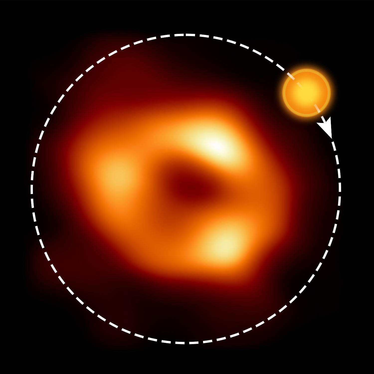 Sagittarius A Orbit