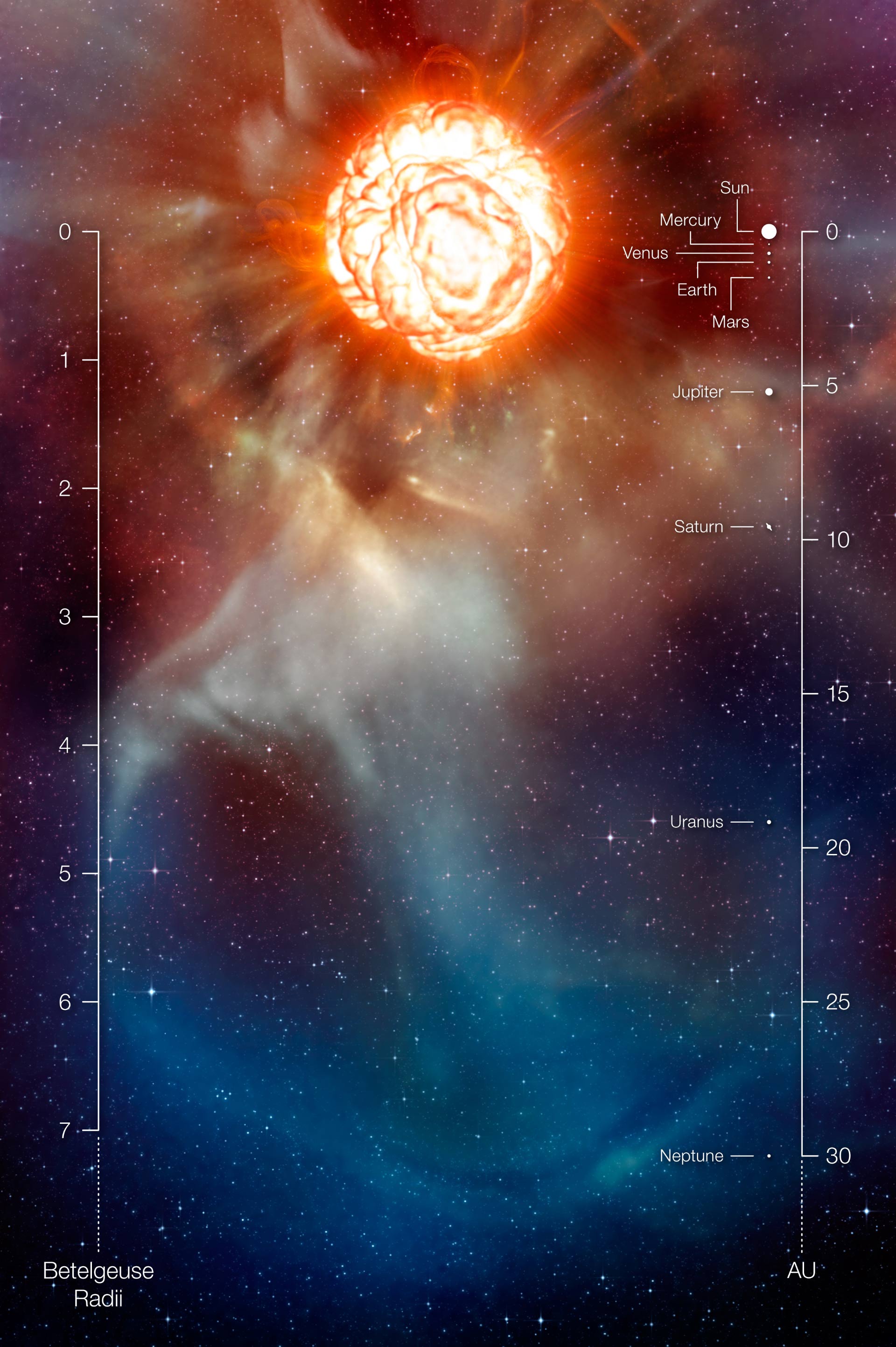 Betelgeuse VLT Observes Dimming Supergiant Star Astronomy Sci News Betelgeuse VLT Observes Dimming Supergiant Star Astronomy Sci News