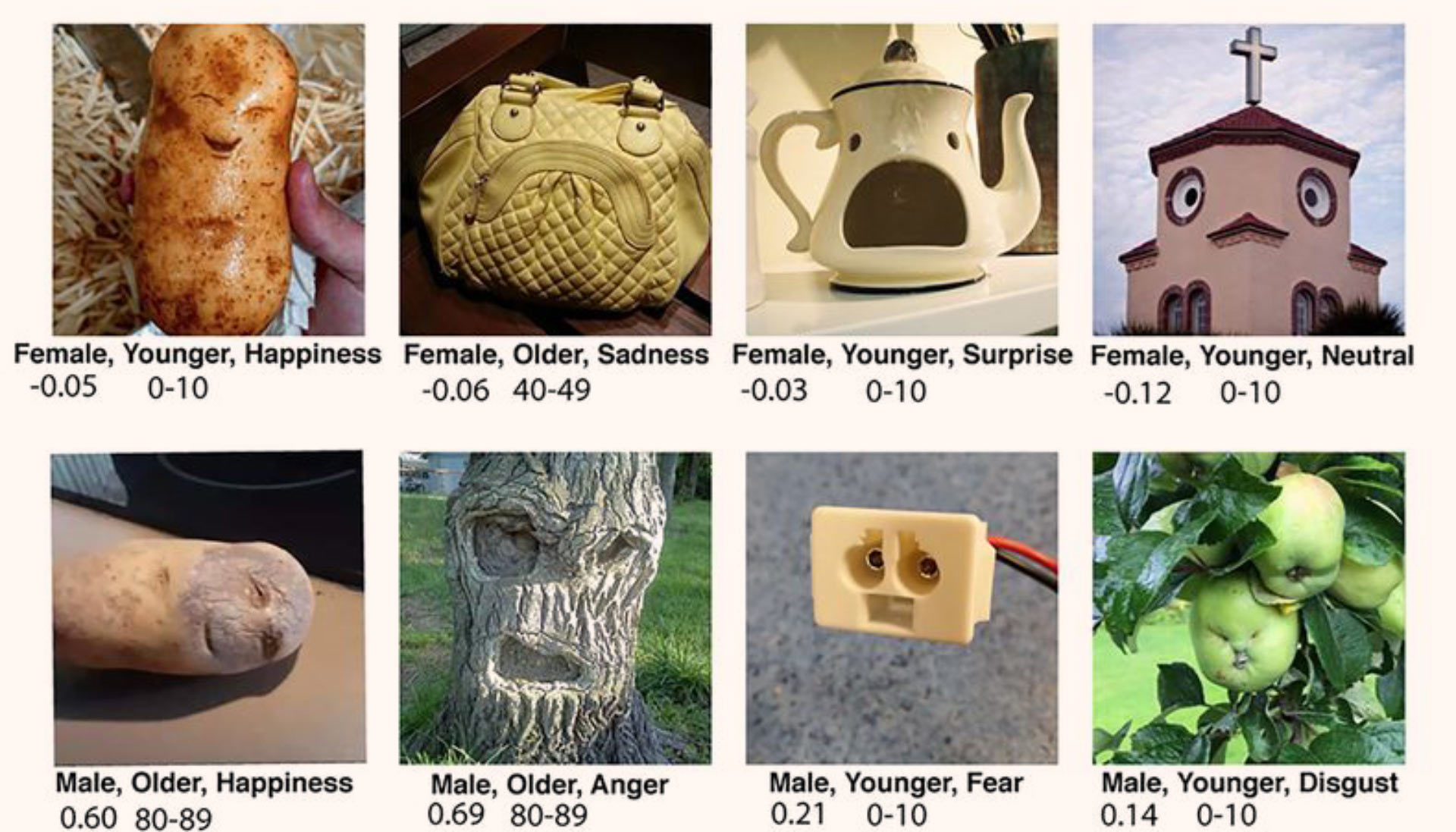 Recognizing Faces In Patterns Recognizing Faces In Patterns